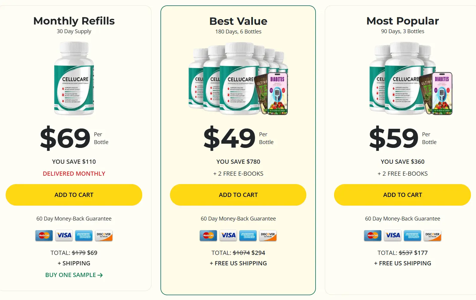 Cellucare price
